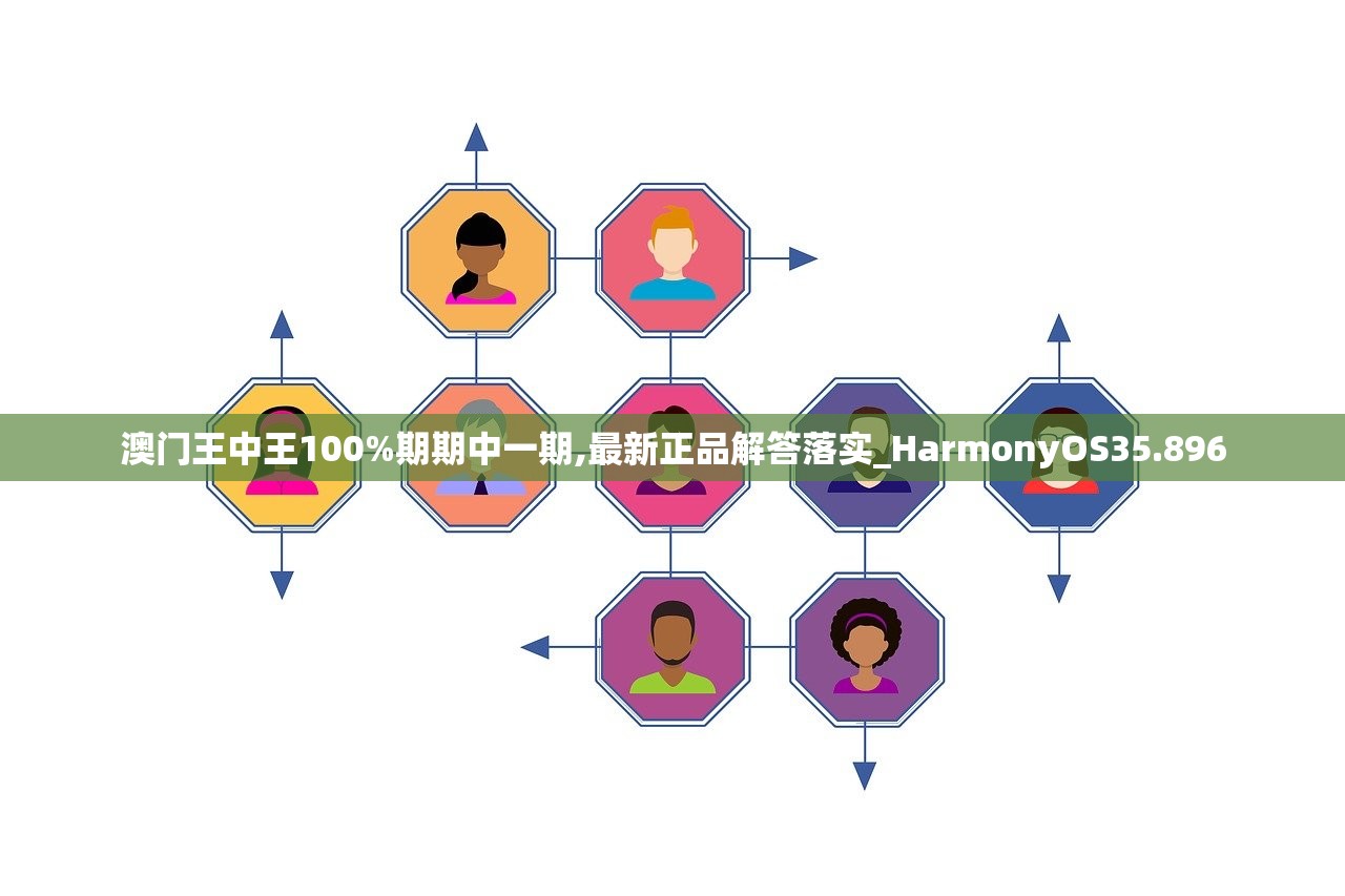 澳门王中王100%期期中一期,最新正品解答落实_HarmonyOS35.896